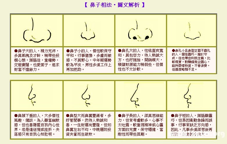 左右鼻翼不对称面相图片