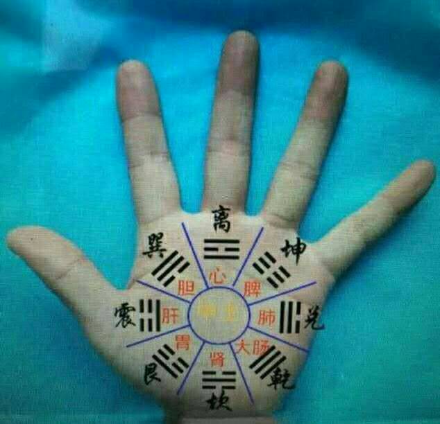 八卦中国道家文化的深奥概念，是一套用三组阴阳组成的形而上的哲学符号